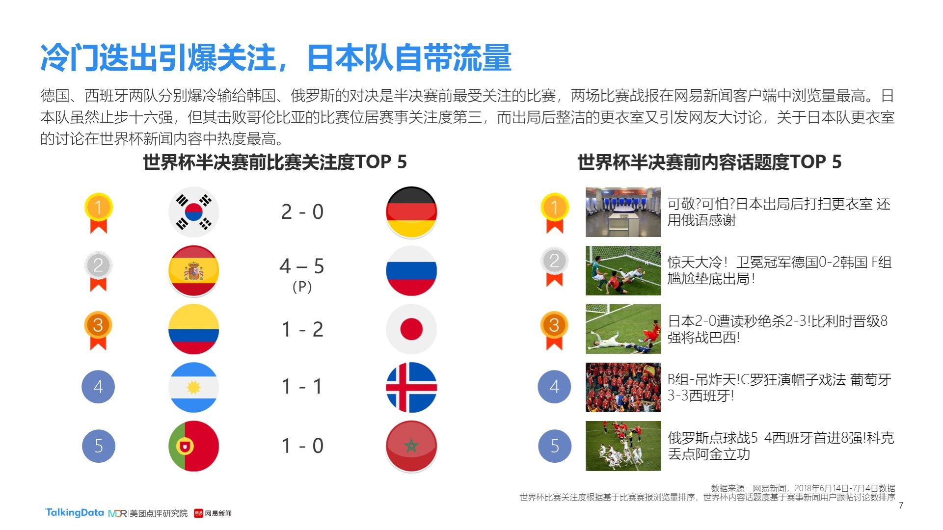 烈的对抗总